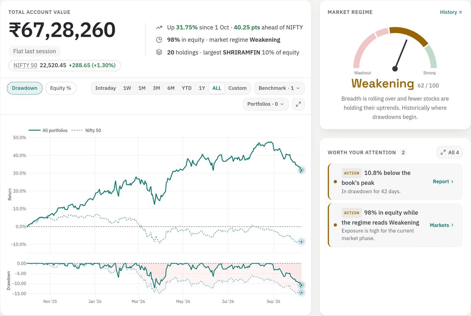 QuantIntel Home — portfolio value, performance vs NIFTY 50 and market regime