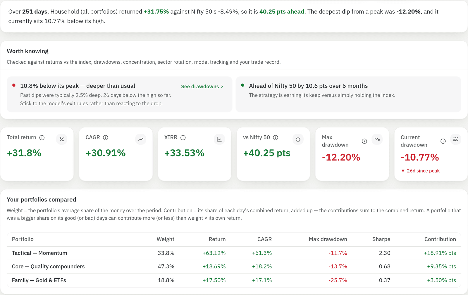 Reports — household return vs Nifty 50 and every portfolio compared